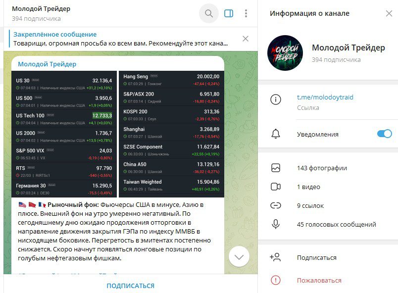 Обзор канала Молодой Трейдер