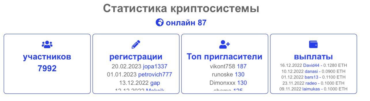 статистика проекта synhros