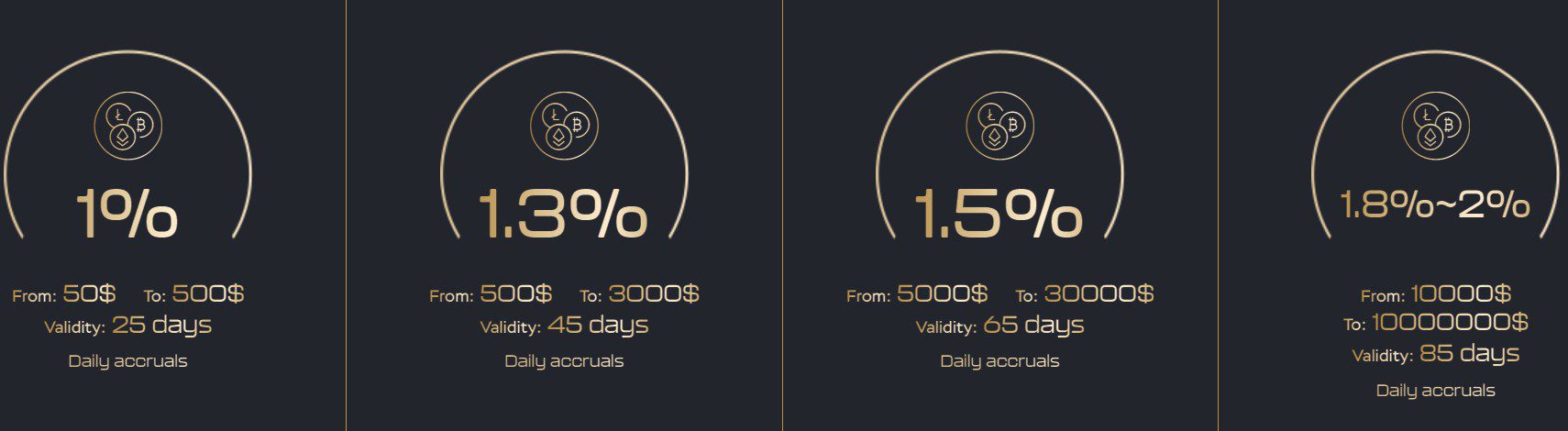 Gold-Unicorn условия инвестирования