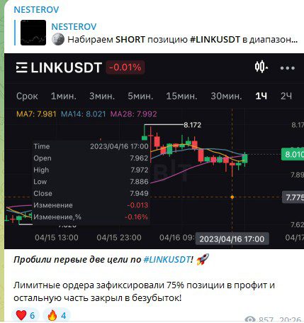 Nesterov обзор телеграмм
