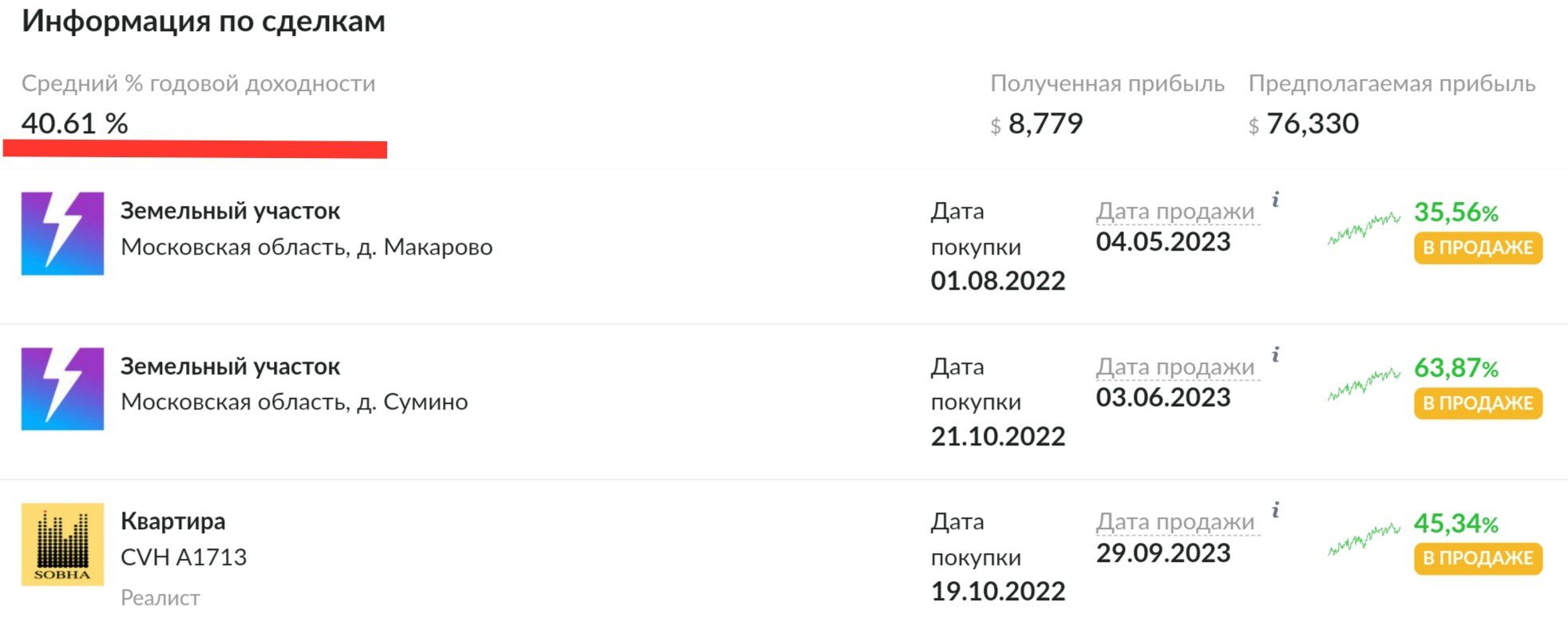 realiste платформа обзор