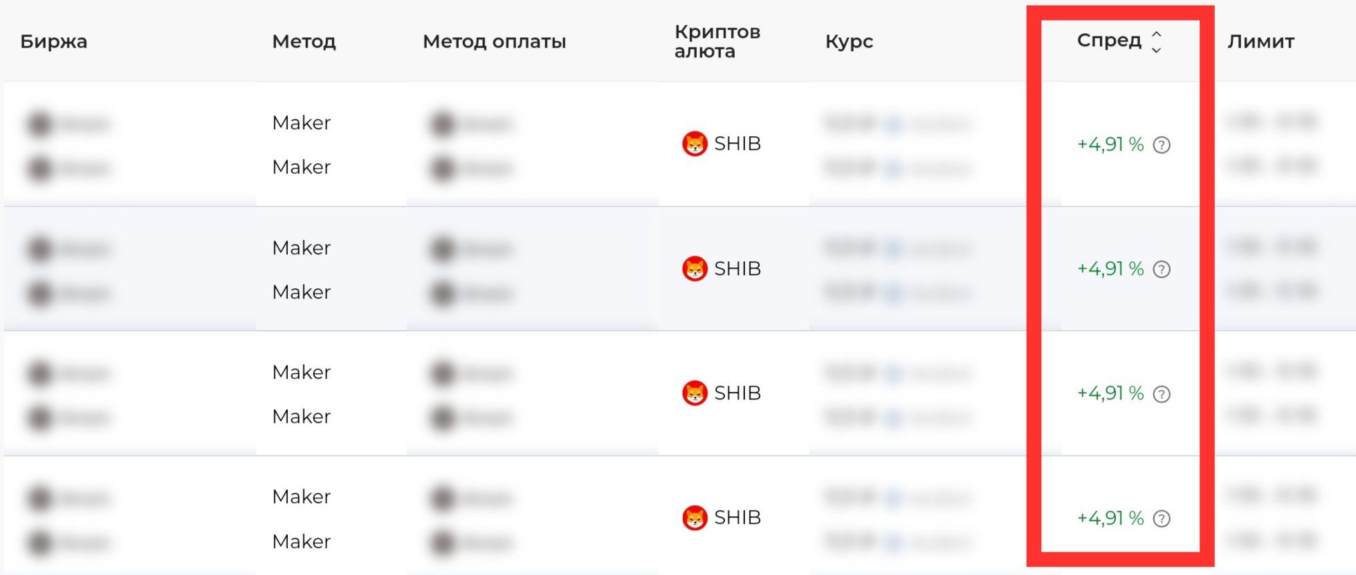 Argo P2P обзор проекта