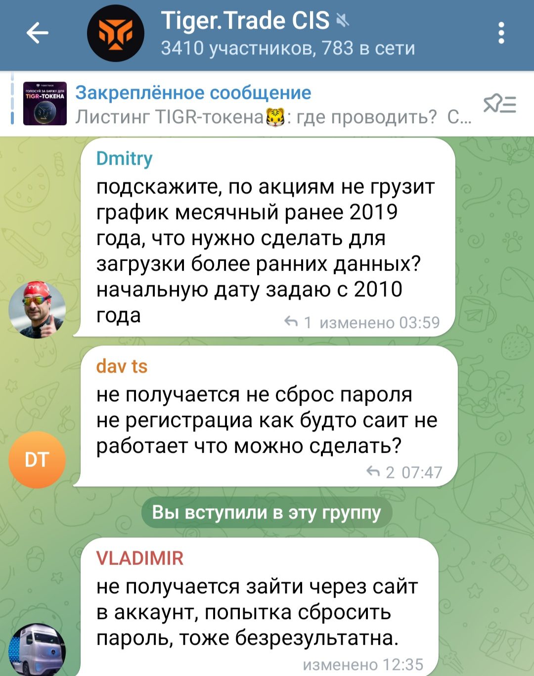 Tiger Trade график телеграмм