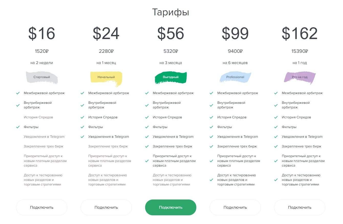 Arby Trade цены 