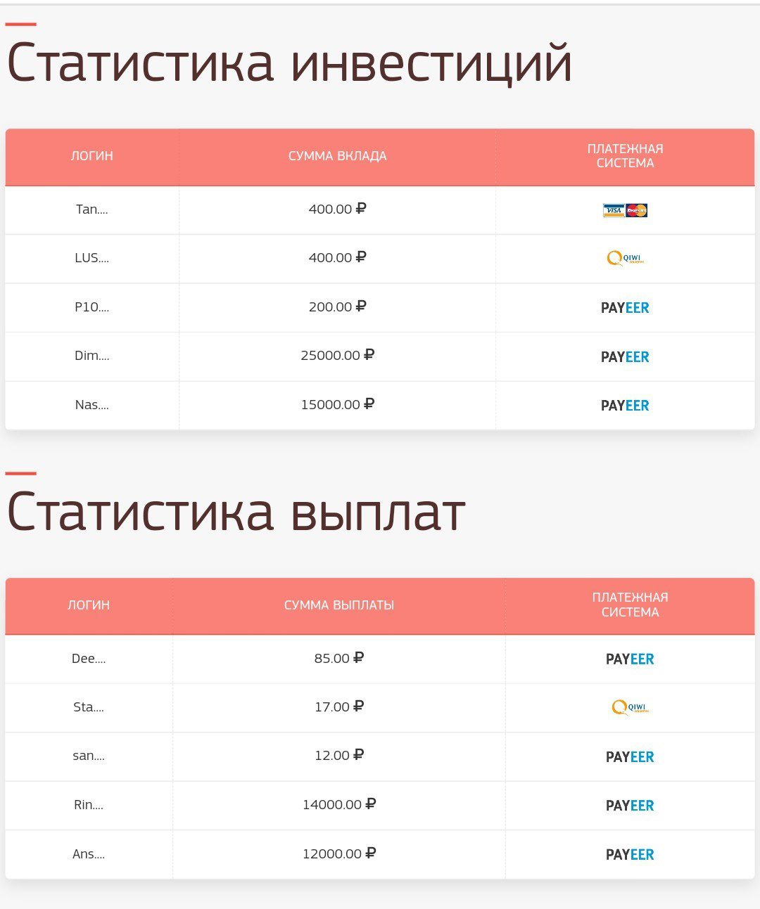 StartupStar статистика