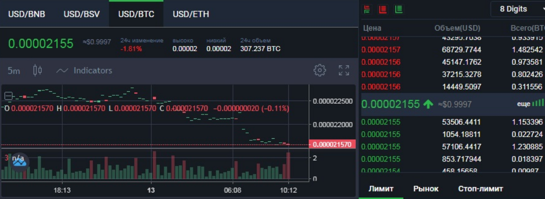 indoex биржа
