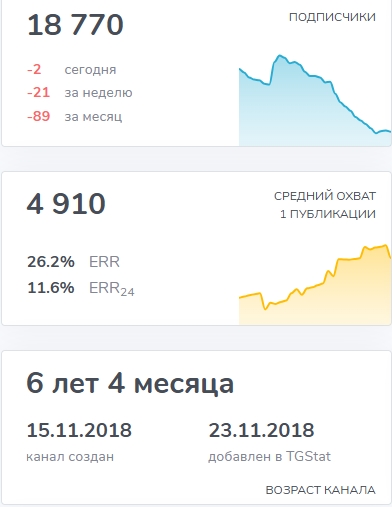 инвест навигатор