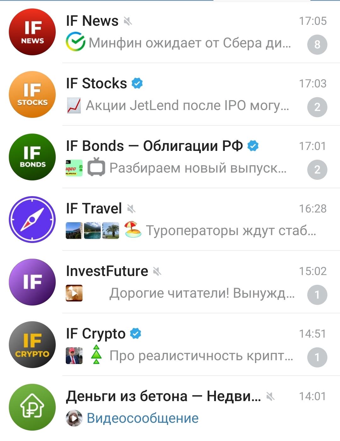 investfuture отзывы