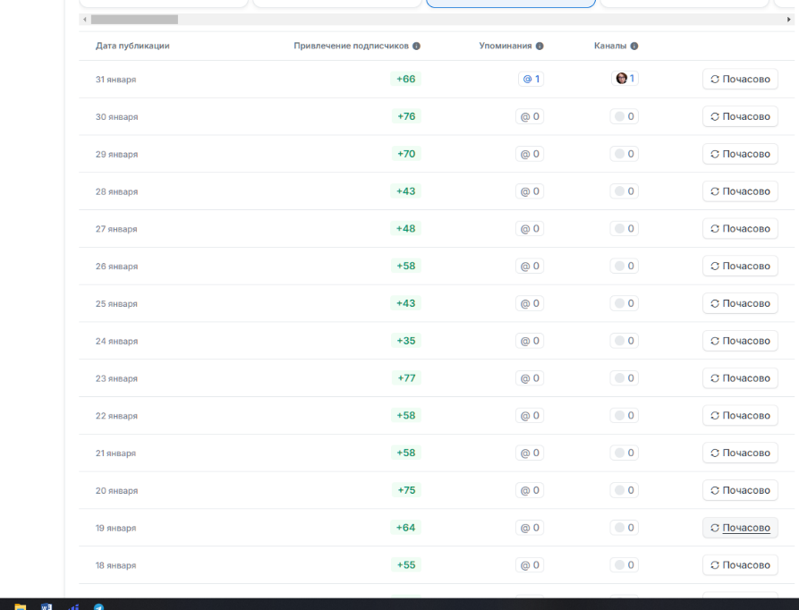 investology school bot отзывы