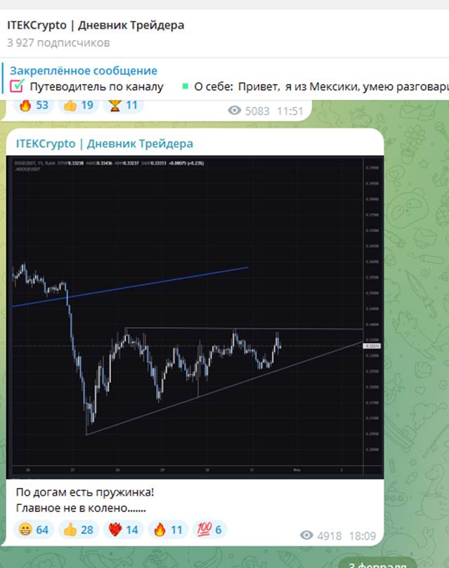 iteckrypto отзывы