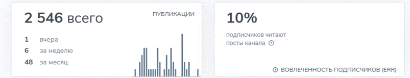 itekcrypto дневник трейдера