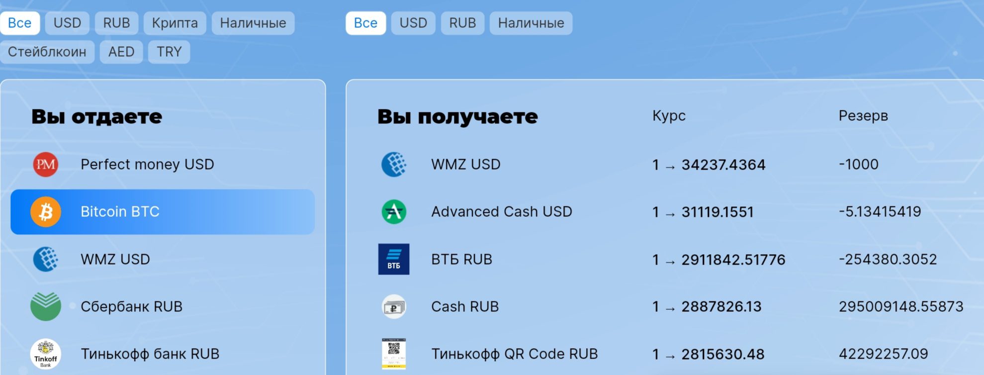 Keine Exchange сайт