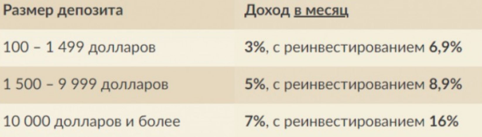 KOK Play прибыль