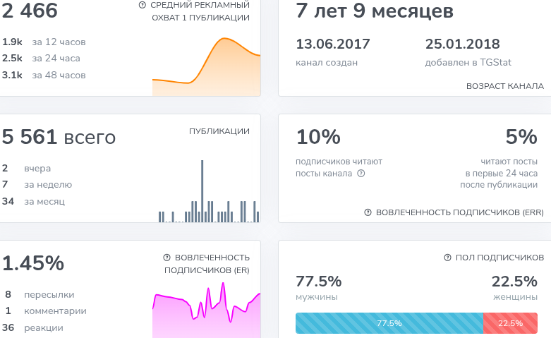 крипта деньги отзывы
