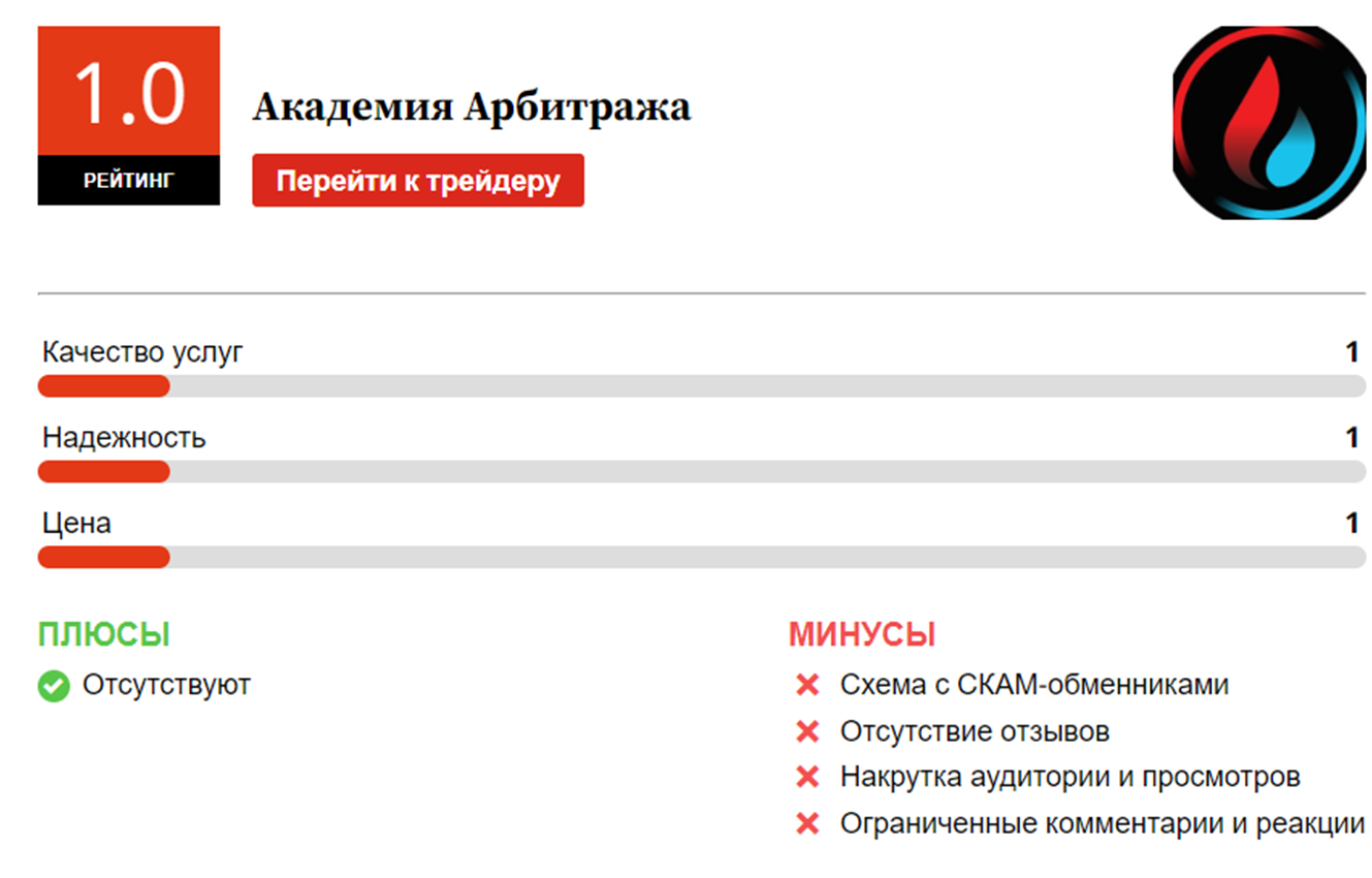 Крипта и Финансы