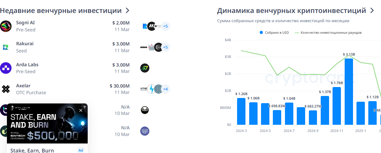 крипторанк арбитраж криптовалют отзывы