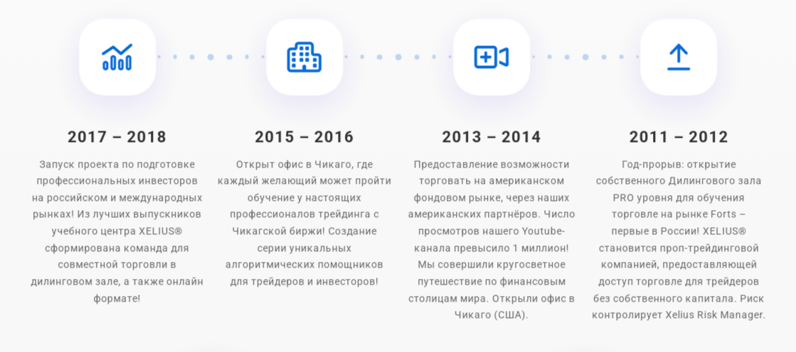 кселиус групп