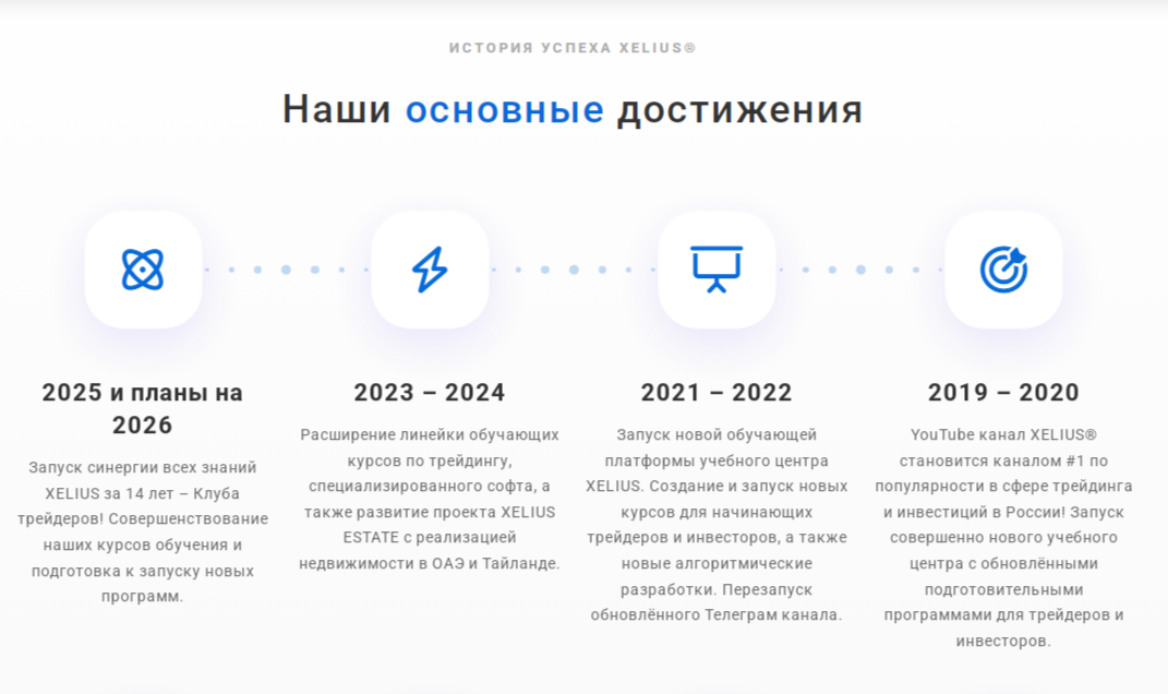 курсы xelius обучение трейдингу и инвестициям
