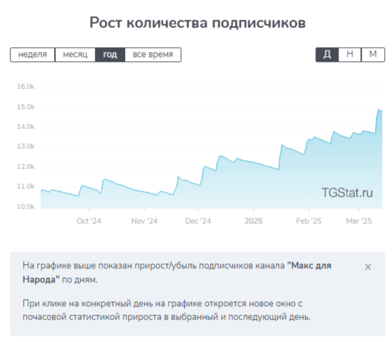 макс самойлов инвестиции