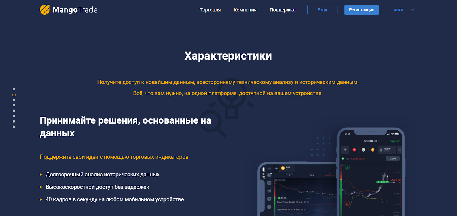 манго трейд
