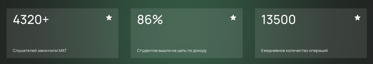 международная академия трейдеров