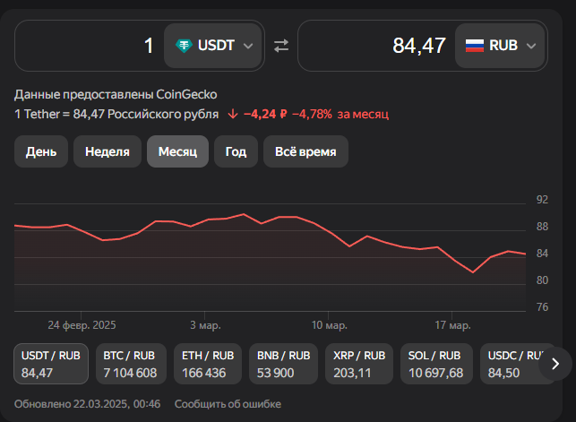 моска крипто