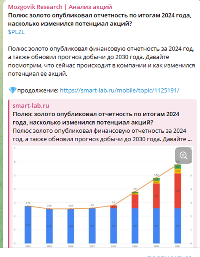 mozgovik research отзывы