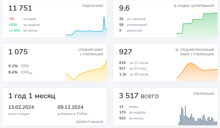 непосредственно трейдер