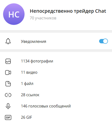 непосредственно трейдер отзывы