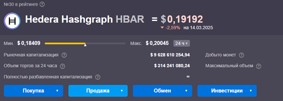 новости hedera hbar криптовалюта прогноз цена