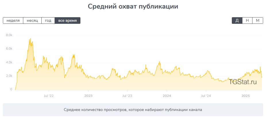 obucheniem отзывы