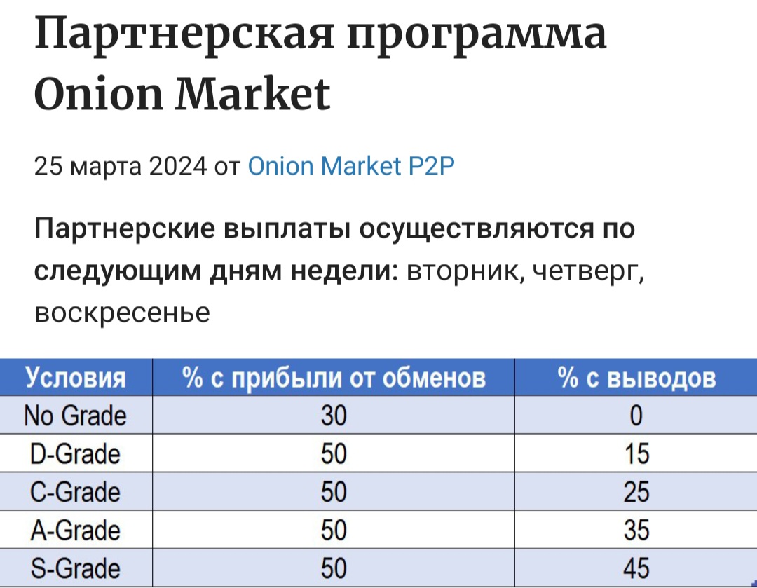 онион маркет обменник