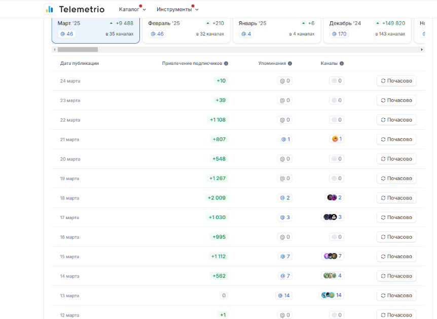 pay wallet telegram