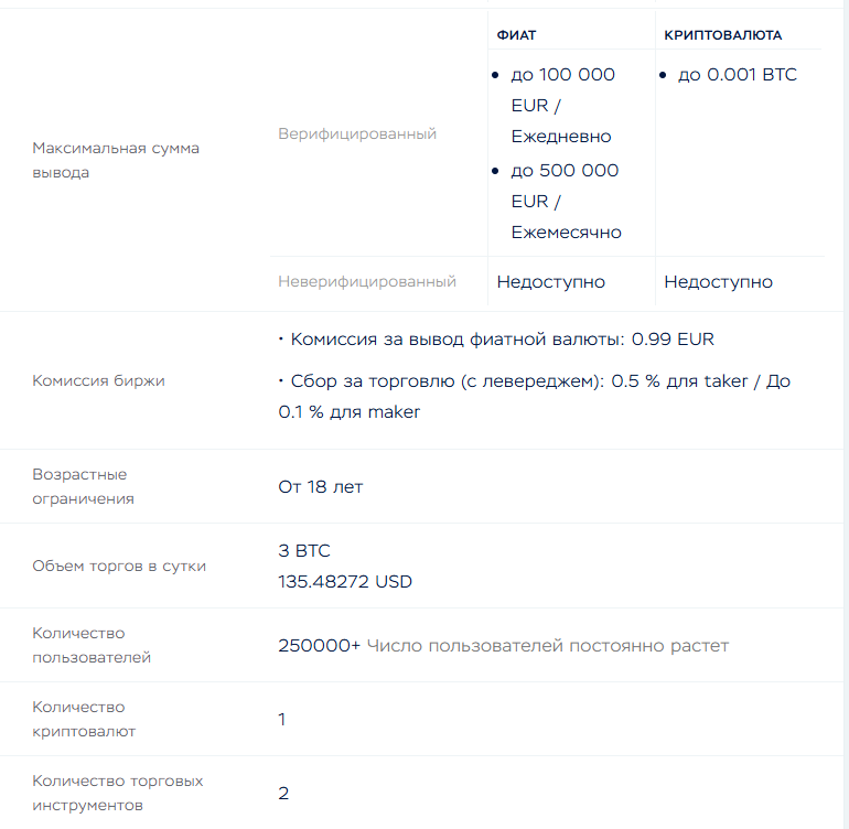 paymium finance bot отзывы