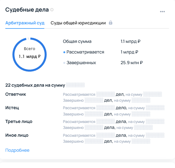 проводин дмитрий николаевич инвестор отзывы