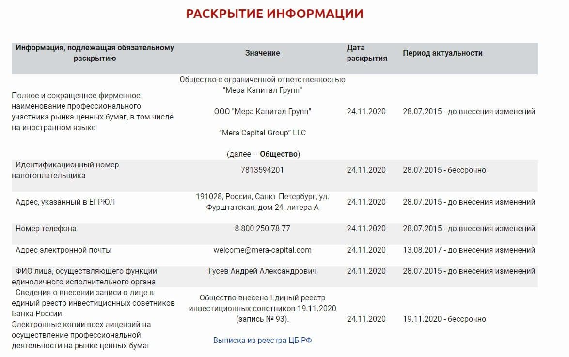 Раскрытие информации о Мера Капитал