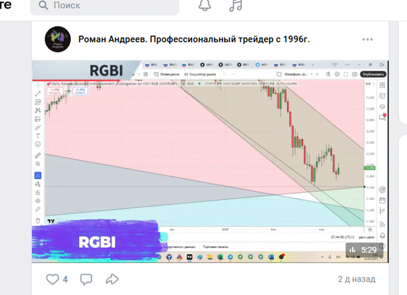 роман андреев трейдер смартлаб