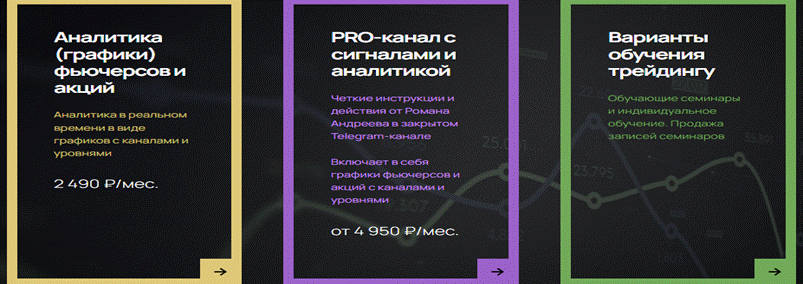 роман андреев трейдер ютуб