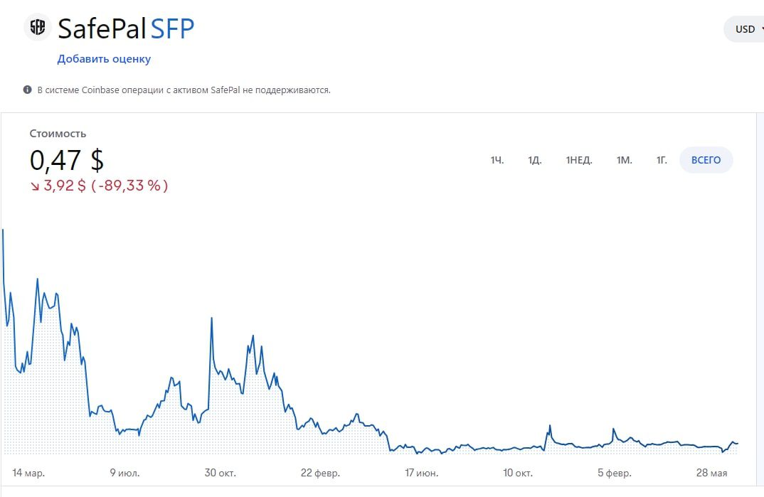 Safepal график