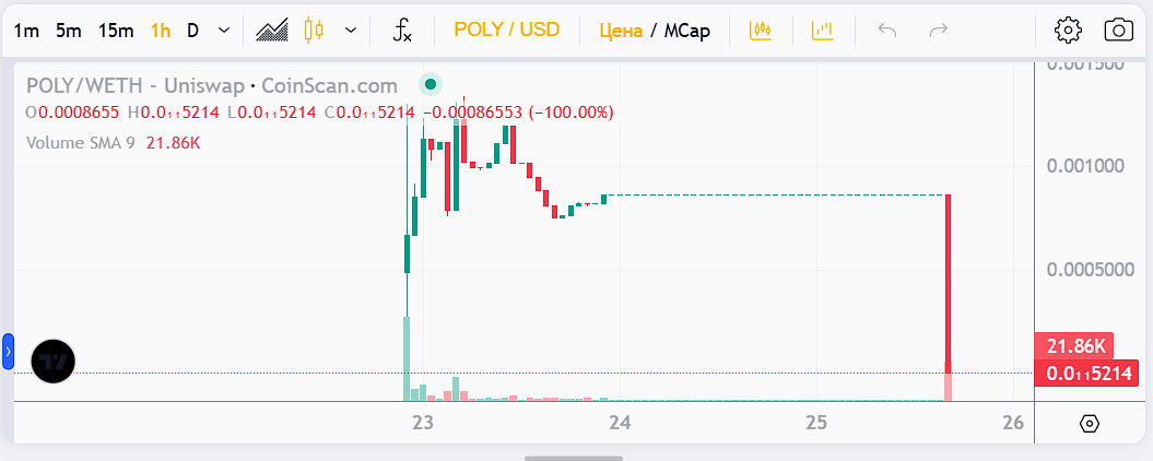 скам токен poly