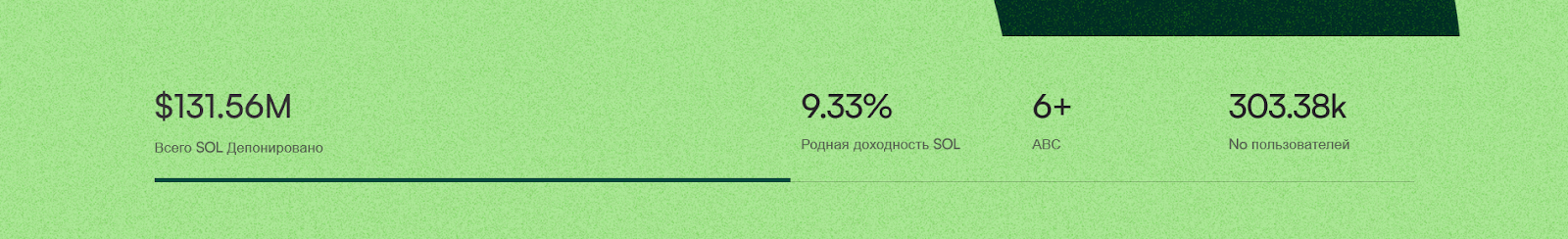 solayer coin прогноз