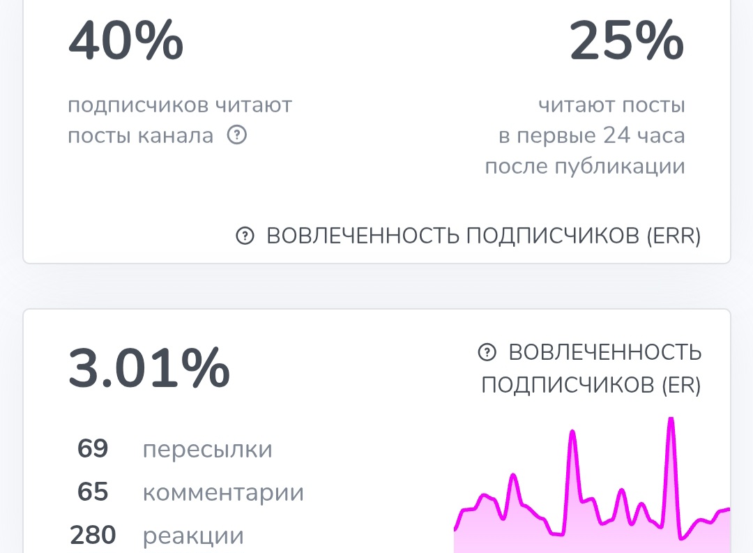 солодин трейдер инвестиции