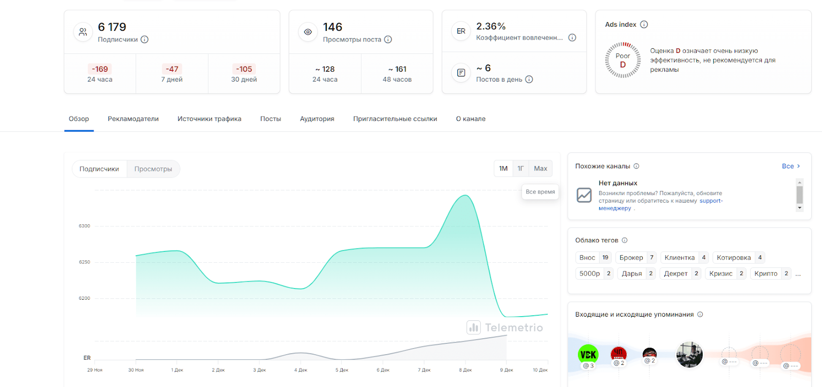 стефан абрамчук инвестиции