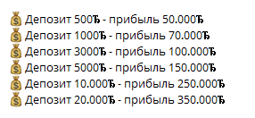 stefaninvest отзывы