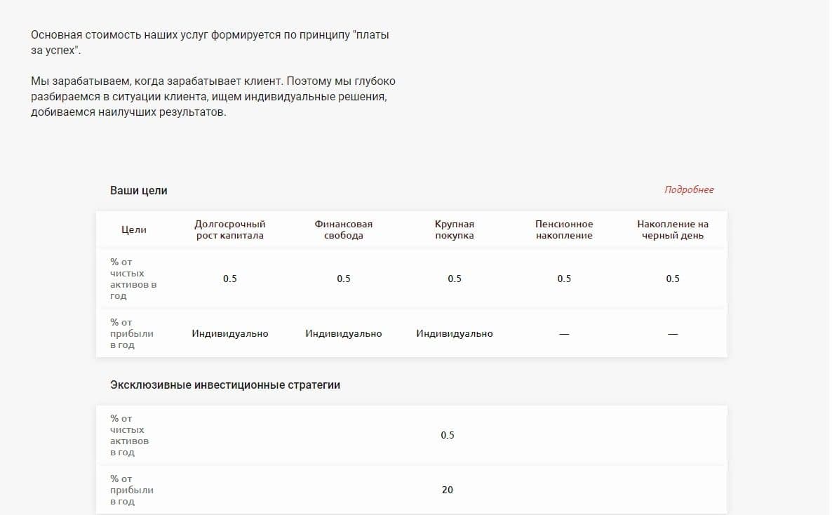Стоимость услуг Мера Капитал