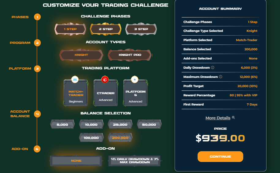 support thefundedtraderprogram com