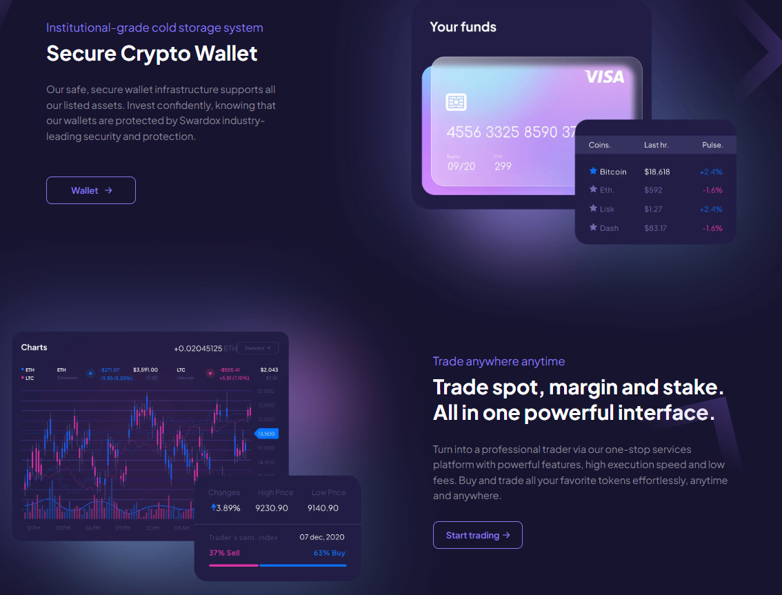 swardox трейдинг