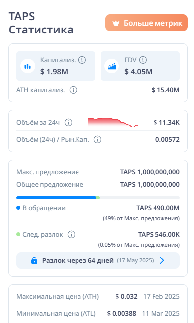 TapSwap дорожная карта
