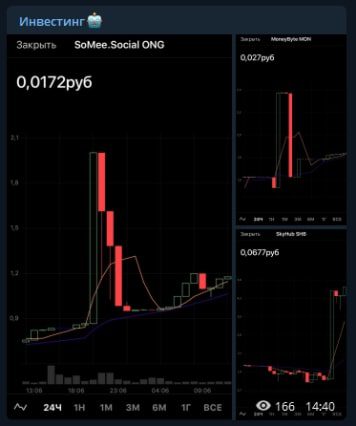 Telegram Invest бот