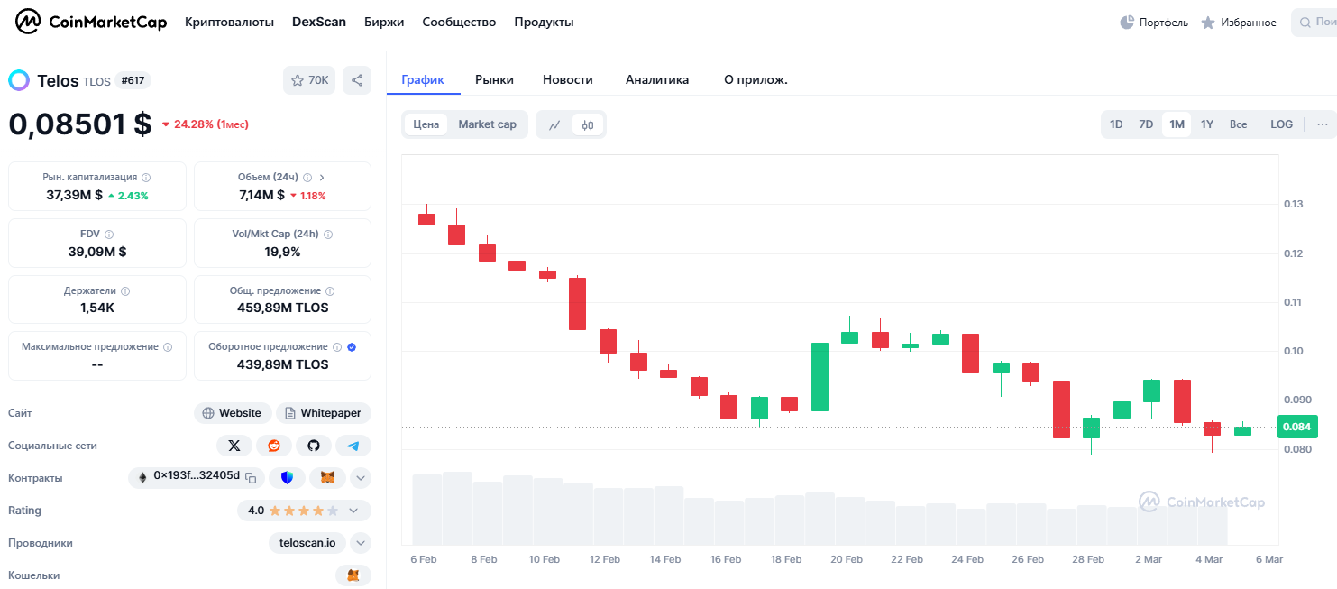 Telos криптовалюта